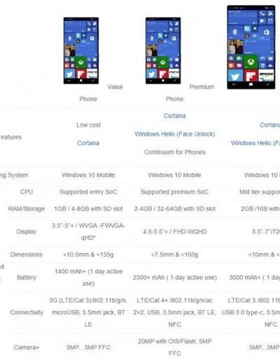 Lumia 950 XL tekrar gündemde