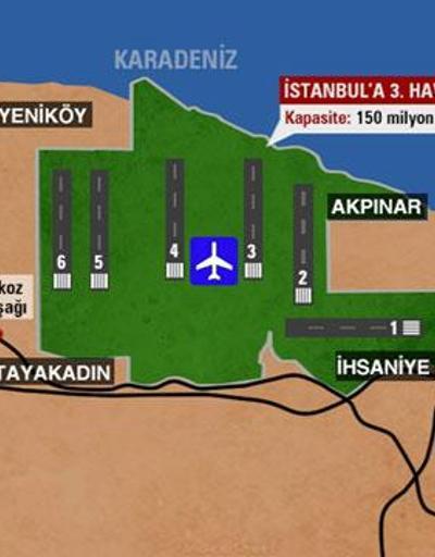 3. havalimanının ilk etabı Erdoğanın doğum gününe yetişecek