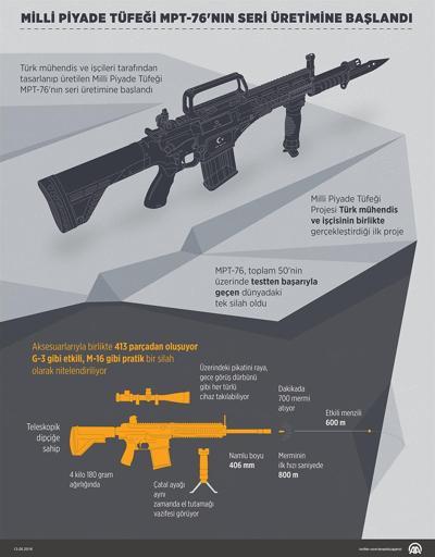 Milli Piyade Tüfeği MPT-76nın seri üretimine başlandı
