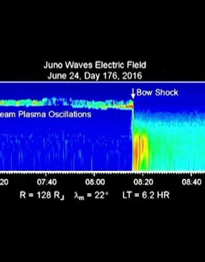Uzay aracı Juno, Jüpiterin sesini kaydetti