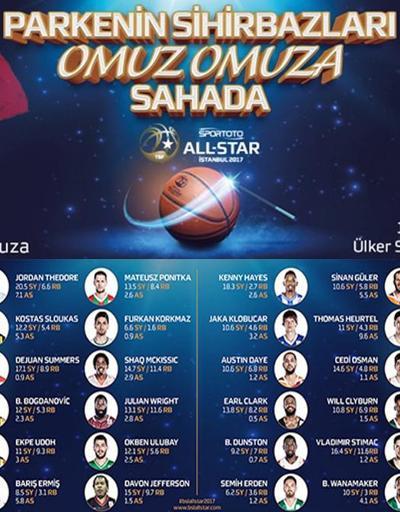 Basketbol All Star 2017 kadroları belli oldu