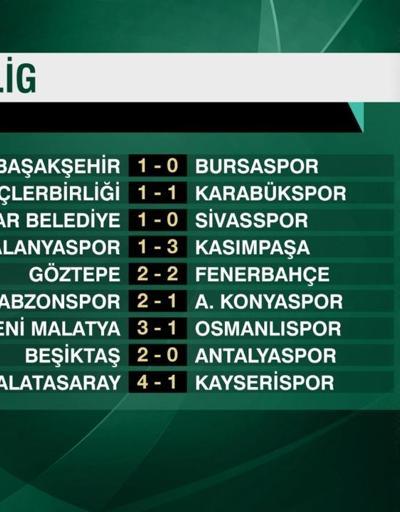 Süper Ligde 1. hafta sonuçları ve puan durumu