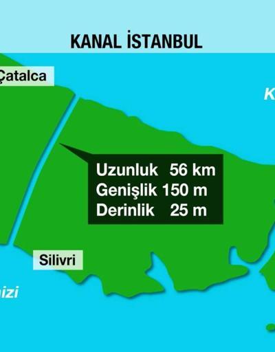 Kanal İstanbulda güzergah netleşiyor