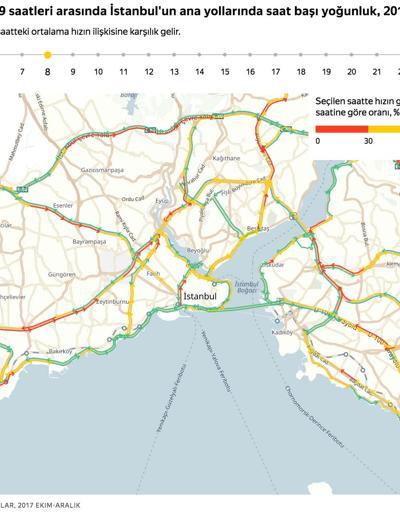 İstanbulun 3 yıllık trafik analizi