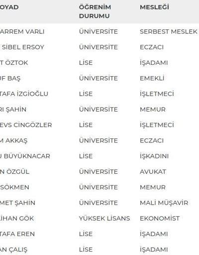 İşte MHPnin milletvekili adaylarının il il listesi