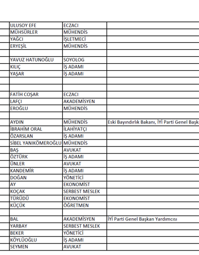 Son dakika... İşte İYİ Partinin milletvekili aday listesi