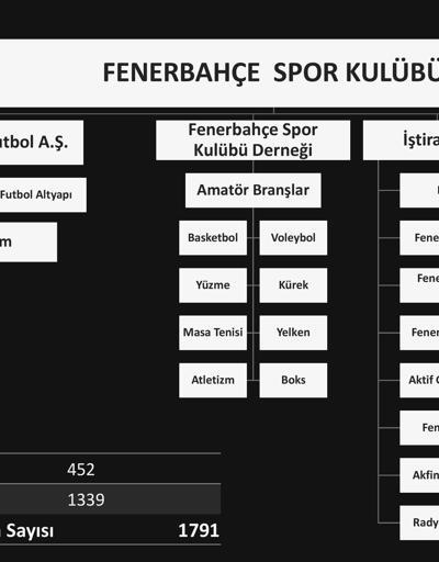 Fenerbahçe Ali Koçun sunumunu KAPa bildirdi... İşte sunumun tamamı