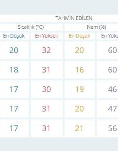 Hava durumu: Kurban Bayramı sıcaklık değerleri | Meteoroloji son dakika hava durumu İstanbul, Ankara, İzmir