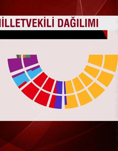 Meclisteki oturma planı değişiyor: MHPli vekiller AK Parti grubunun yanına taşınacak