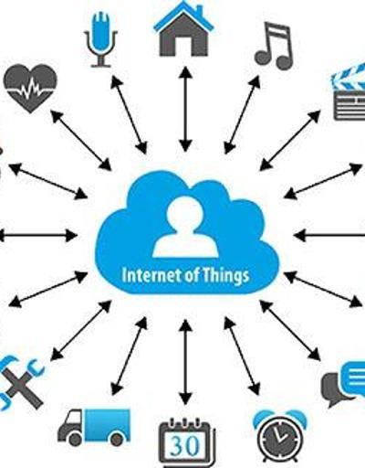 Internet of Things nesnelerin İnterneti kısaltması nedir Hadi İpucu 17 Aralık 2018