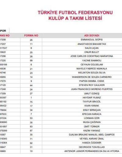 Süper Lig ekiplerinin 28 kişilik kadroları belli oldu
