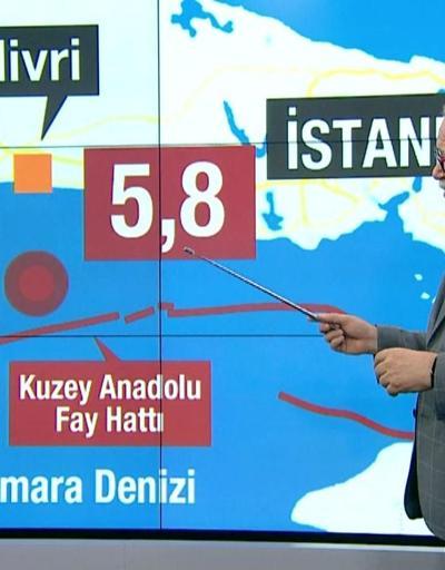 İstanbul depremiyle ilgili uzman yorumu: 1 ay daha sürer
