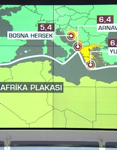 Balkanlardaki depremler, Türkiyedeki fay hatlarını tetikler mi