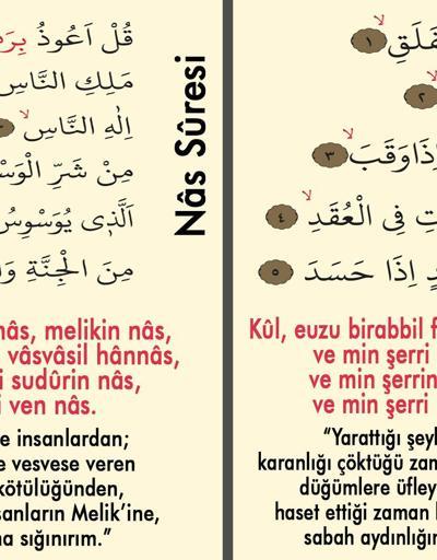 Nas Felak Suresi Türkçe, Arapça Okunuşu ve Anlamı: Nas Felak Duası Faziletleri ve Faydaları (Tefsir ve Diyanet Meali Dinle)