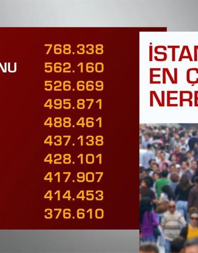 İstanbulda en çok Sivaslı, en az Burdurlu var