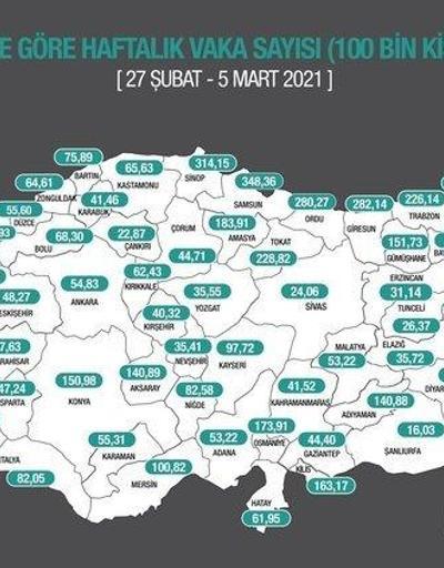 27 Şubat-5 Mart haftası il il vaka haritası Vaka sayısı artan ve azalan iller hangileri İstanbul kırmızı gruba mı geçiyor