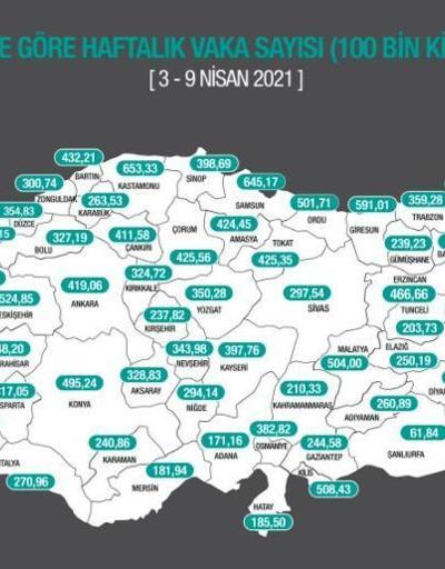 İllere göre haftalık vaka sayısı(3-9 Nisan 2021) İl il koronavirüs vaka sayısı en çok ve en az olan iller hangileri İstanbul, İzmir, Ankara haftalık vaka sayıları