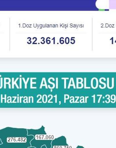 Aşı sayısı kaç oldu 27 Haziran Türkiye’de covid 19 aşı sayısı ne kadara ulaştı