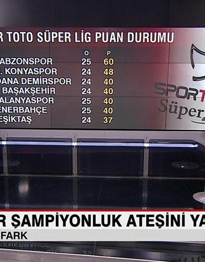 Trabzonspor puan farkını 12ye çıkardı