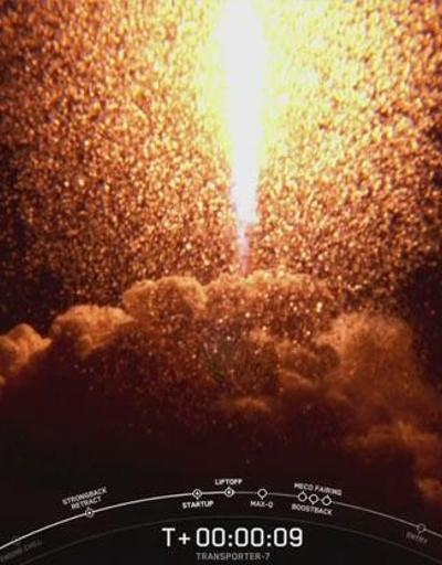 Son dakika... Tarihi anlar: İMECE uydusu uzaya fırlatıldı