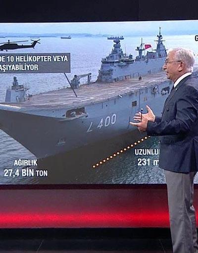 TCG Anadolu nasıl bir gemi Neden farklı, savunmada denklemi nasıl değiştirecek