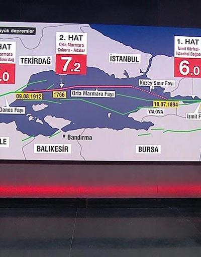 Büyük İstanbul depremi yaklaştı mı Marmaradaki depremler neyin habercisi