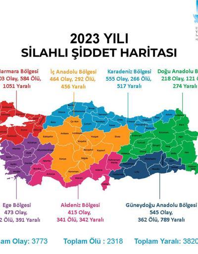 Türkiye’nin silahlı şiddet haritası: İşte ilk ve son sırada yer alan şehirler