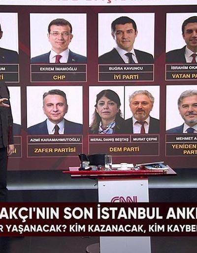Hakan Bayakçının İstanbul, Ankara, İzmir analizi, CHPde Kütükçü krizi ve İsrailin yeni katliam sahası Tarafsız Bölgede konuşuldu