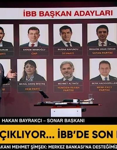 En son seçim anketi İstanbul seçim anketi KİM ÖNDE Murat Kurum mu İmamoğlu mu Hakan Bayrakçı açıkladı Kıran kırana