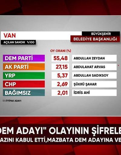 Vanda DEM adayı olayının şifreleri ne Erdoğan nereye neşter vuracak CHPde şu an ne konuşuluyor Tarafsız Bölgede konuşuldu