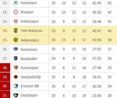 Yeni Malatyaspor 2-1 Ankaragücü MAÇ ÖZETİ