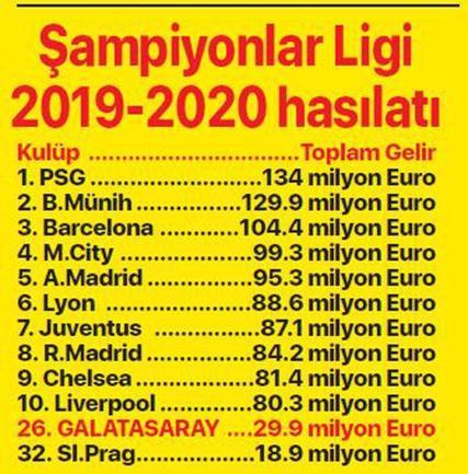 Son dakika... UEFAdan Galatasaraya 29.9 milyon euro