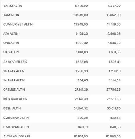 Hafta açılışında çeyrek altın ne kadar, gram altın kaç TL Canlı cumhuriyet altını fiyatları 7 Ağustos 2023