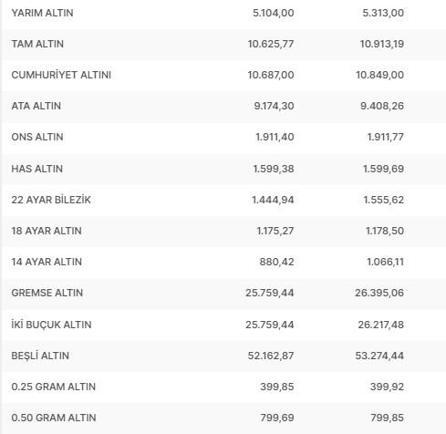 28 Haziran 2023 çeyrek altın ne kadar, gram altın kaç TL Canlı cumhuriyet altını fiyatları