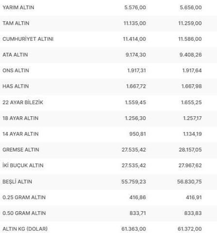 10 Ağustos 2023 çeyrek altın ne kadar, gram altın kaç TL Canlı altın fiyatları