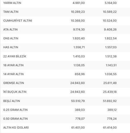 Haftanın son gününde cumhuriyet altını ve çeyrek altın ne kadar, gram altın kaç TL 25 Haziran 2023 canlı altın fiyatları
