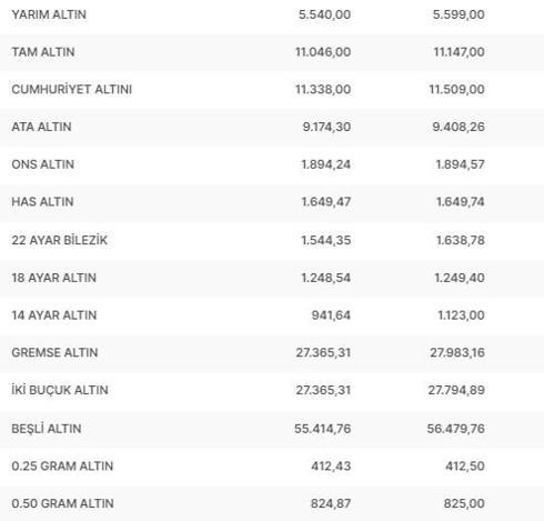 17 Ağustos 2023 tam altın ve çeyrek altın ne kadar, gram altın kaç TL Canlı altın fiyatları
