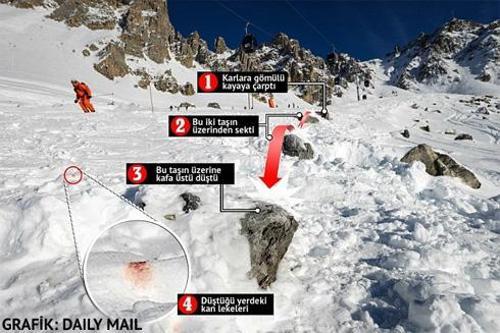Schumacherin kaza geçirdiği noktanın fotoğrafları yayınlandı