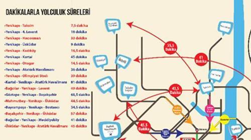 Aksaray-Yenikapı metro hattı açıldı