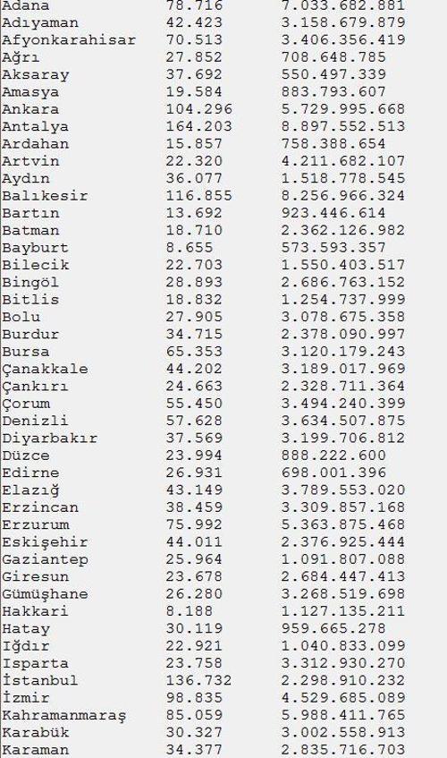 İstanbulun neredeyse yarısı Hazinenin