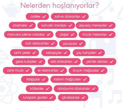İşte Türkiyenin Foursquare kullanım rakamları
