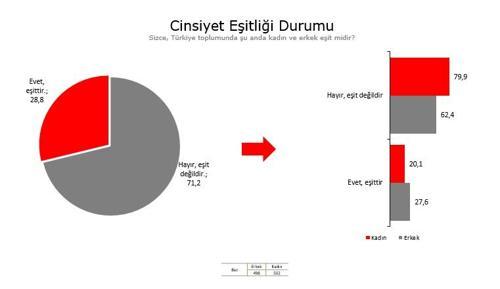 Kadınlar 2 çocuk diyor, kürtajda özgürlük istiyor