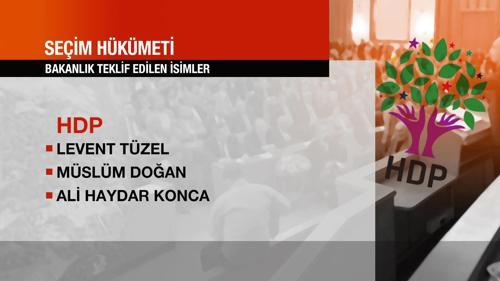 İşte Davutoğlunun bakanlık teklif ettiği isimler