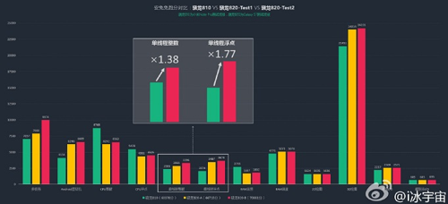 Snapdragon 820 nasıl fark yaratacak