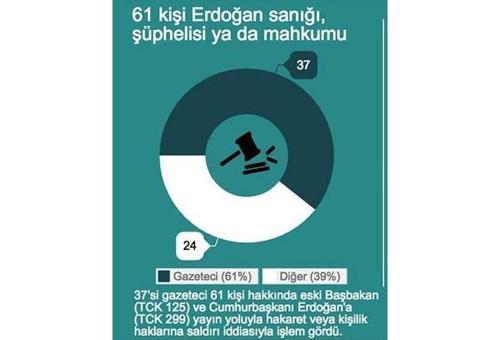 BİA Medya Gözlem Raporu yayımlandı