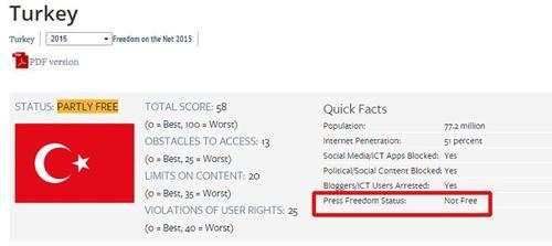 Türkiyede internet özgürlüğü yok sınırında