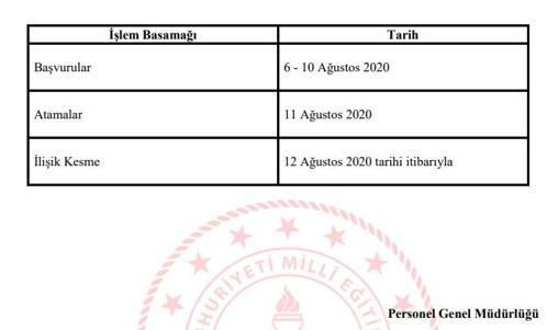 Personel MEB il dışı atama sonuçları 2020... MEBBİS İl dışı tayin sonuçları açıklandı mı