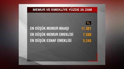 Haberler... En düşük memur maaşı ne kadar, kaç TL oldu 2023 en düşük memur ve memur emeklisi maaşı