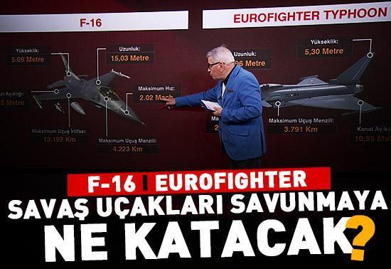 Türkiye’nin almak istediği savaş uçakları savunmaya ne katacak