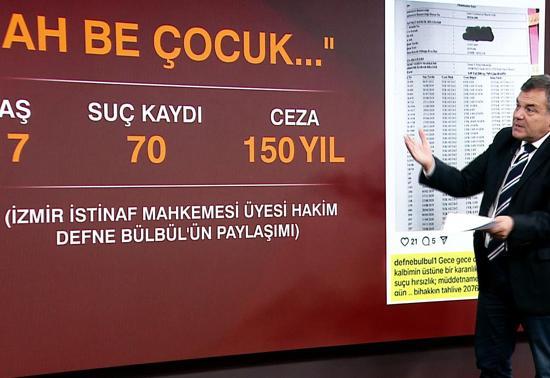 YAŞ: 17 | SUÇ KAYDI | 70 | CEZA: 150 YIL Hakim: Kalbimin üstüne bir karanlık çöktü, ah be çocuk...